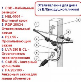 Воздушные линии – подключение