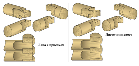 Деревянные бани. Возведение стен