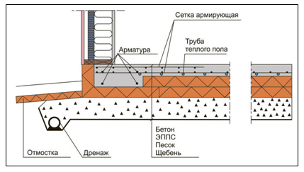 Фундамент деревянного дома