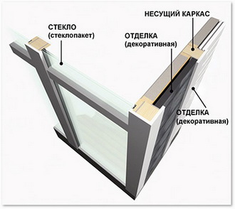 Как происходит строительство фахверкового дома